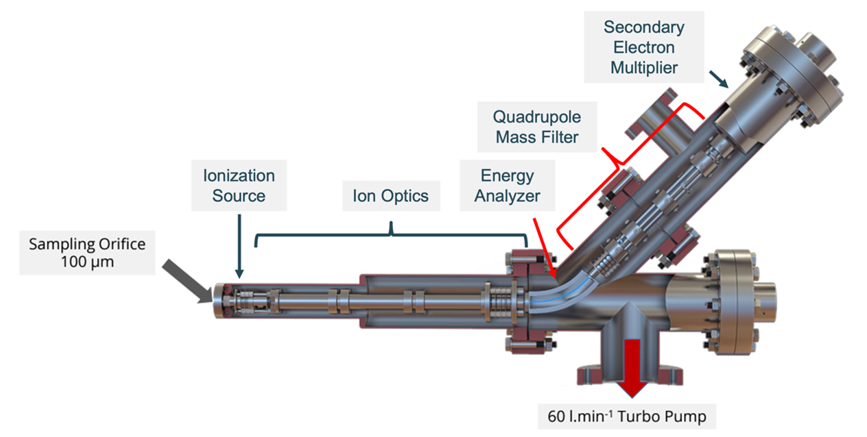 quadrupole mass filter