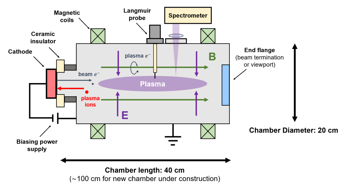 Low-pressure Low-temperature Plasma Experimental Power Supply