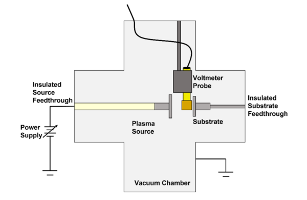 Surface Potential Measurements With The Kelvin Probe Diagnostic ...