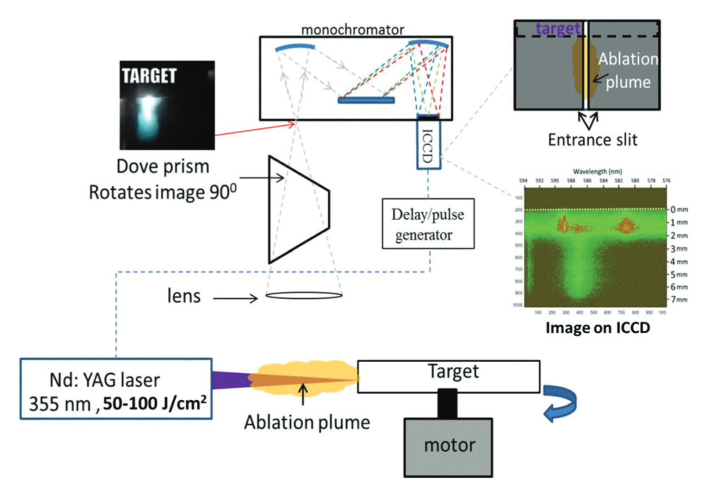 review of laser plasma physics research and applications in korea